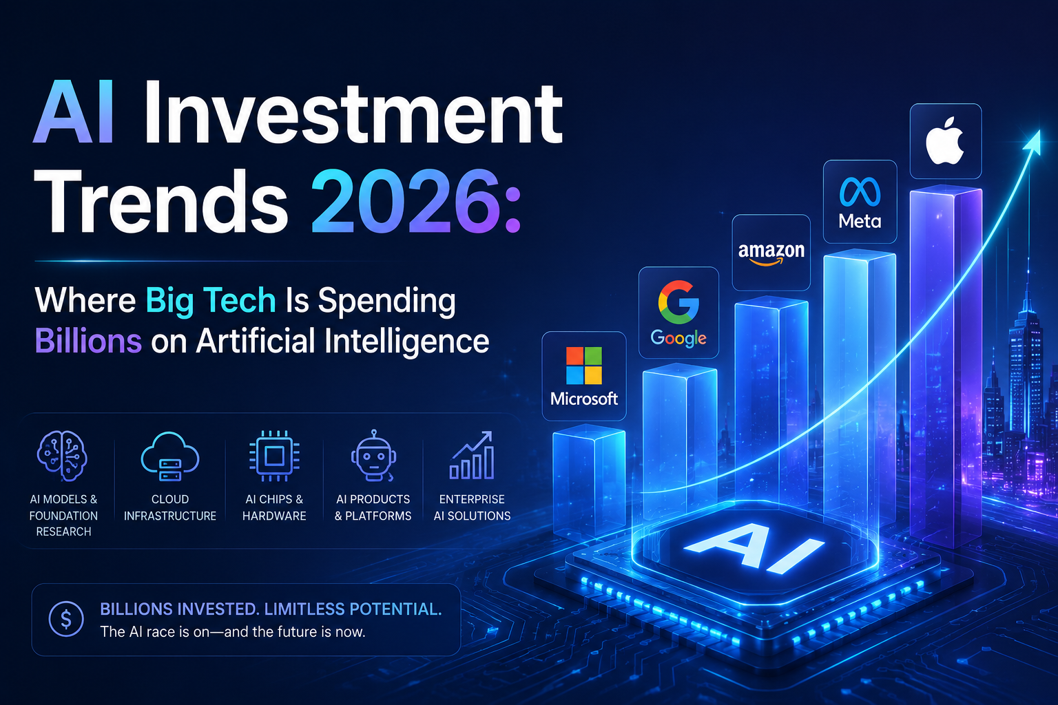 AI Investment Trends 2026: Where Big Tech Is Spending Billions on Artificial Intelligence