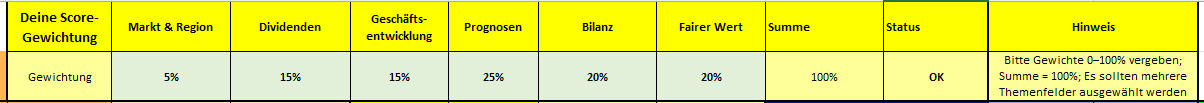 Mit dem individual Score filterst du die Aktien nach deinen Vorgaben