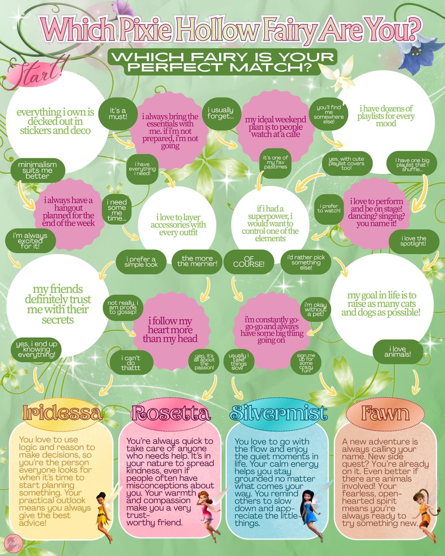 the perfect quiz for those of us who grew up with pixie hollow and the tinker bell franchise 🧚🏾✨ which iconic fairy are you?!

graphics: @kriztinevo 
#dreamworldgirlzine #tinkerbell #pixiehollow #quiz #magazine
