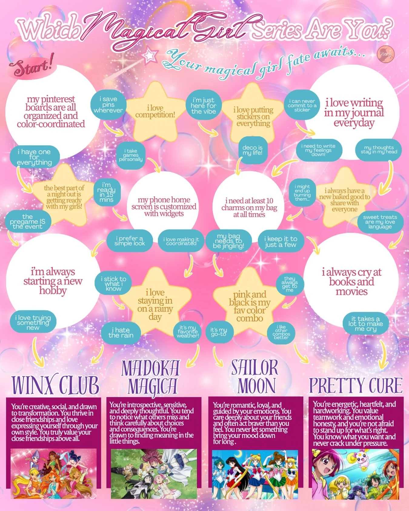 Have you ever wondered what magical girl transformation is waiting for you? Take our quiz to find out which of our favorite series you belong in 🪄🧚🏼&zwj;♀️🎀

Graphics by @kriztinevo