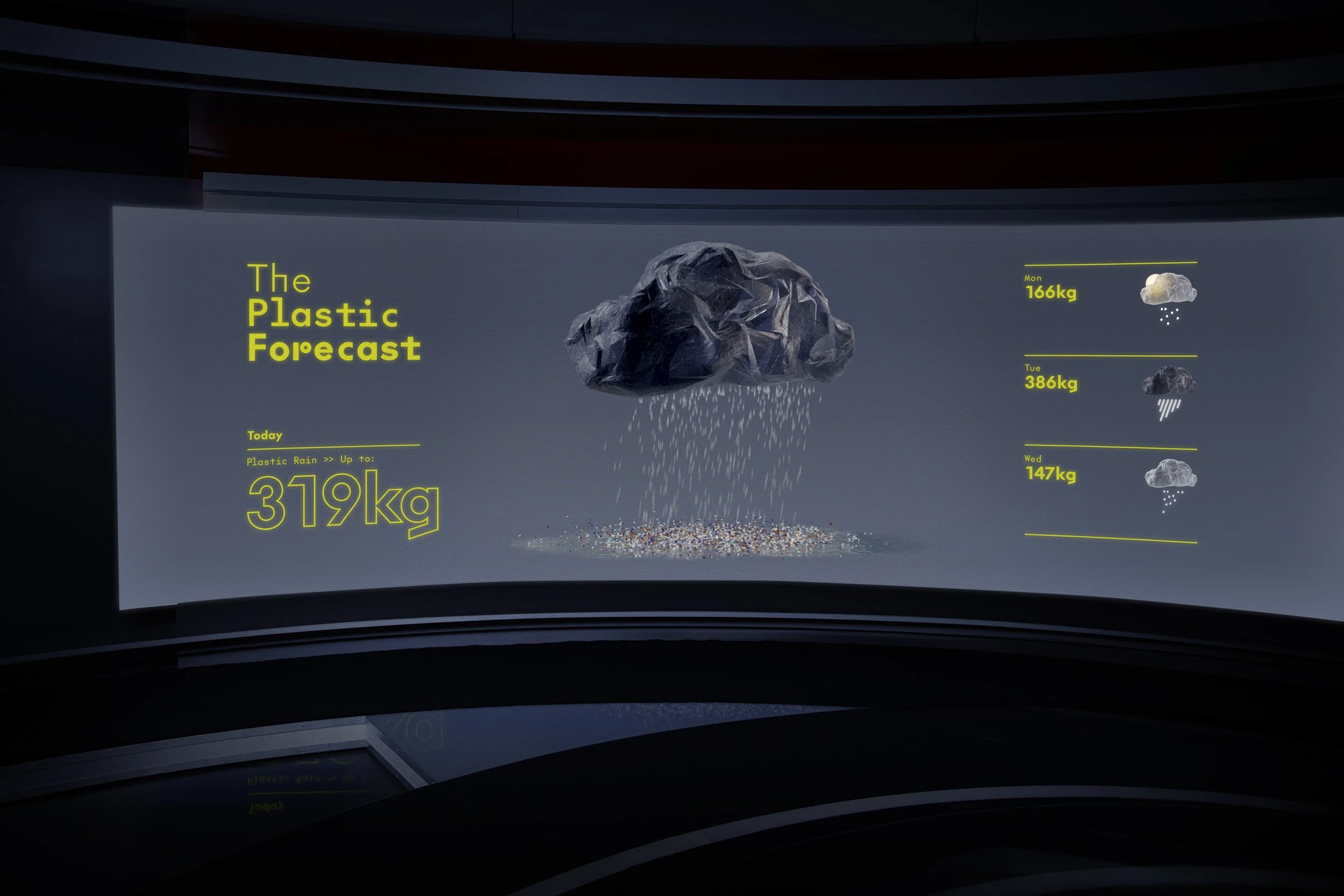 Plastic Forecast