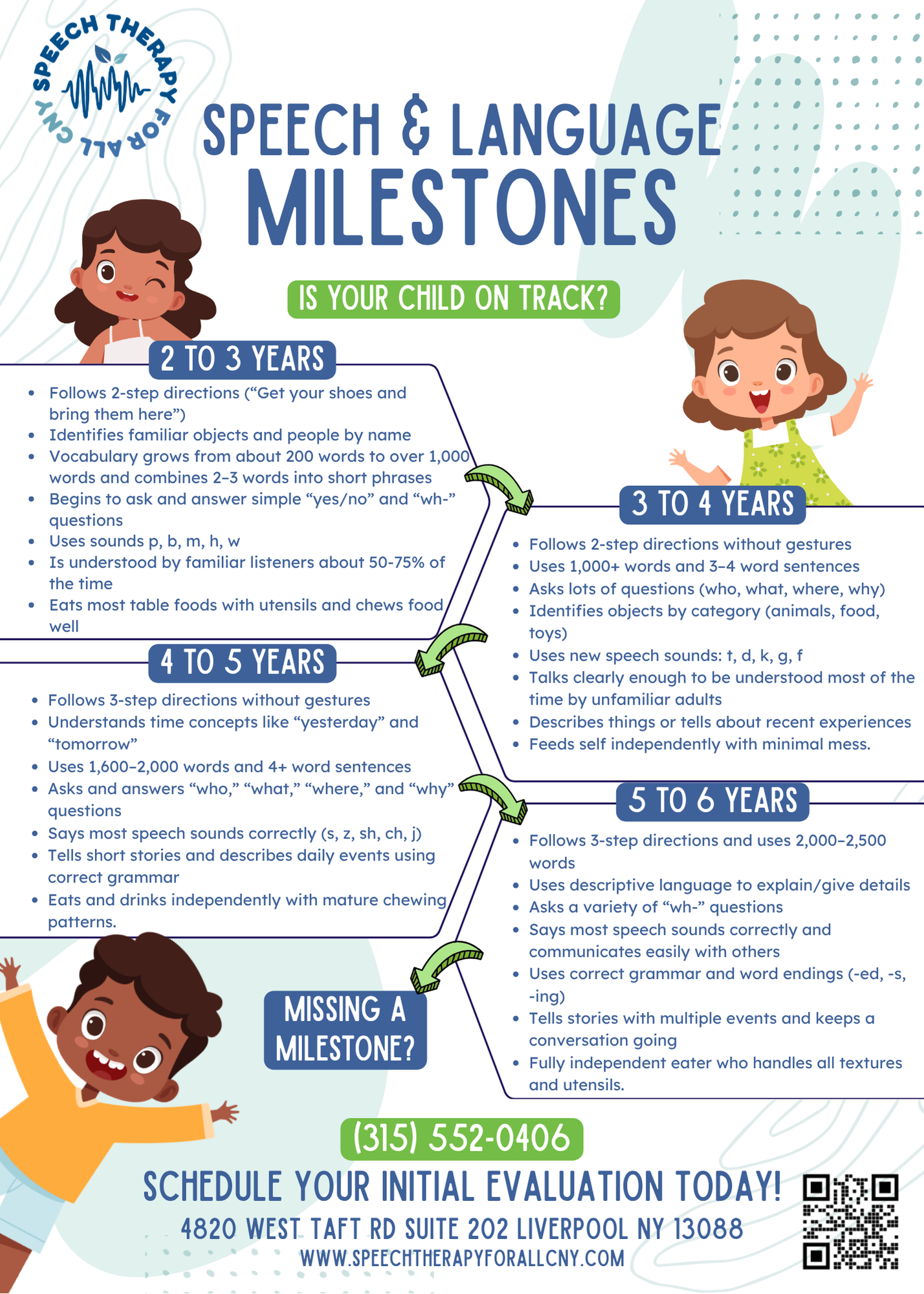 Speech & Language Milestones