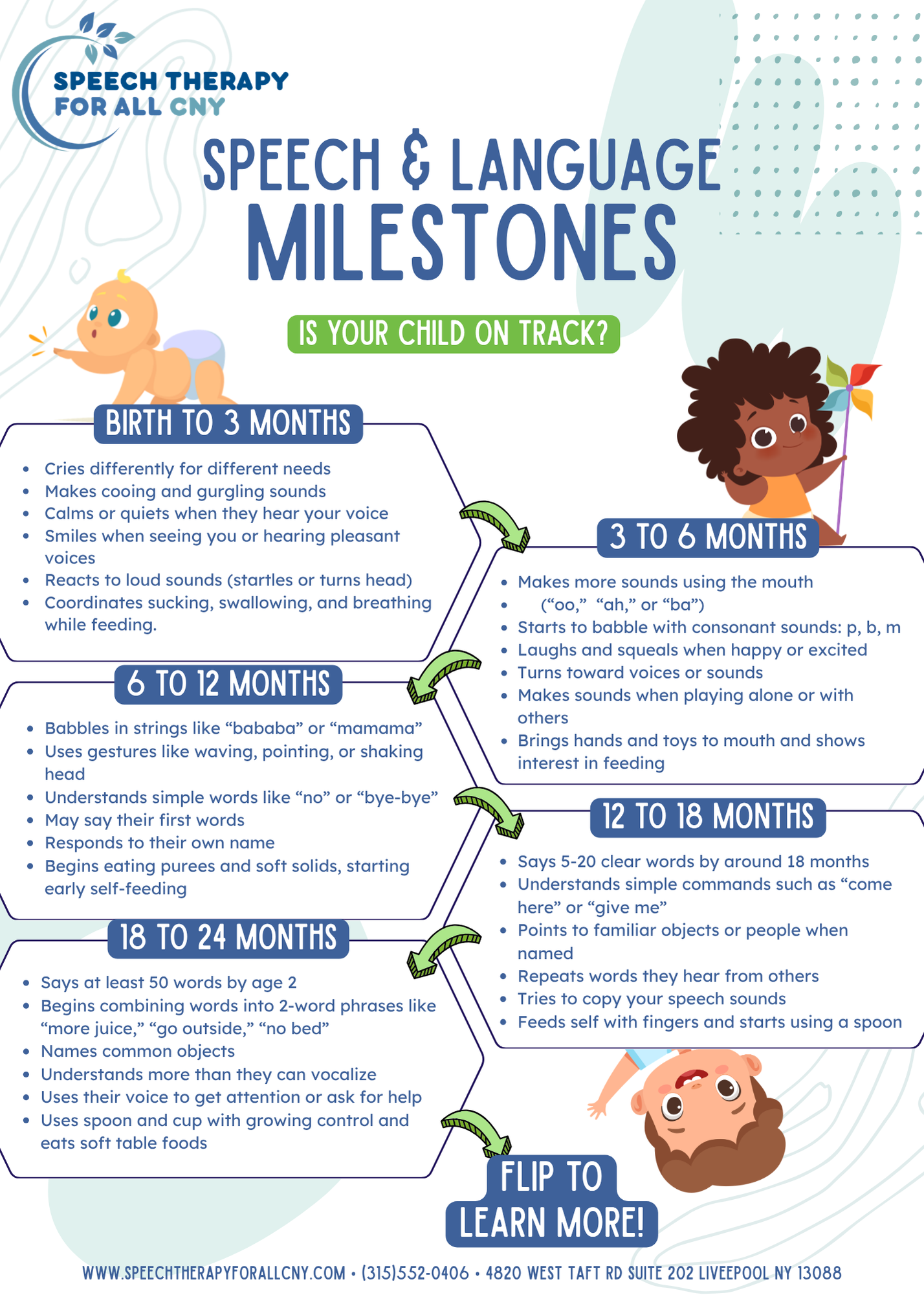 Speech & Language Milestones