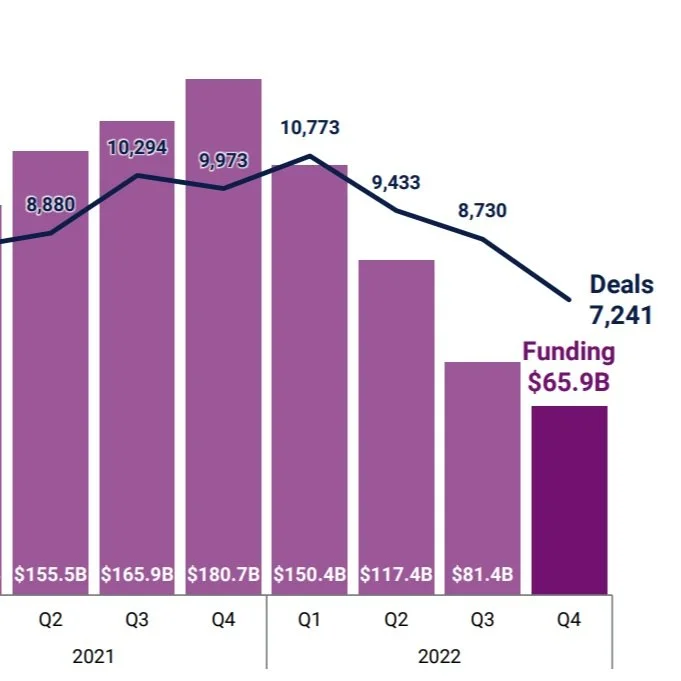 2022 State of Venture Report
