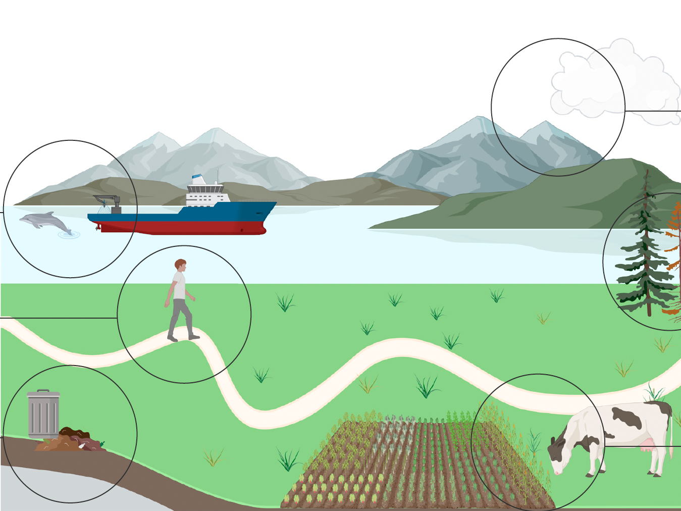 New Primer on novel entities out in Current Biology