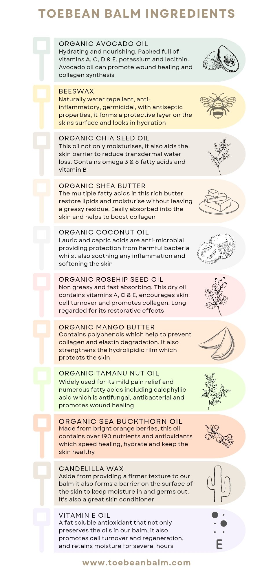 Ingredients list