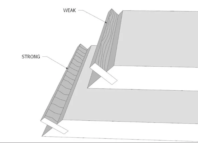 a digital rendering of the difference in grain direction of a spline in a mitered edge