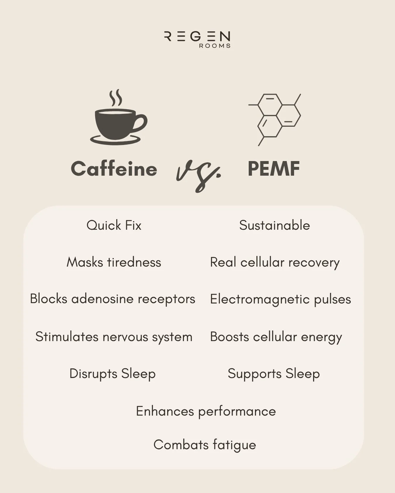 Feeling tired? Instead of reaching for another coffee, recharge your energy at the source. 🧬

Caffeine works by blocking adenosine receptors, temporarily reducing the signals that make you feel tired. ☕️

With PEMF, pulsed electromagnetic fields int