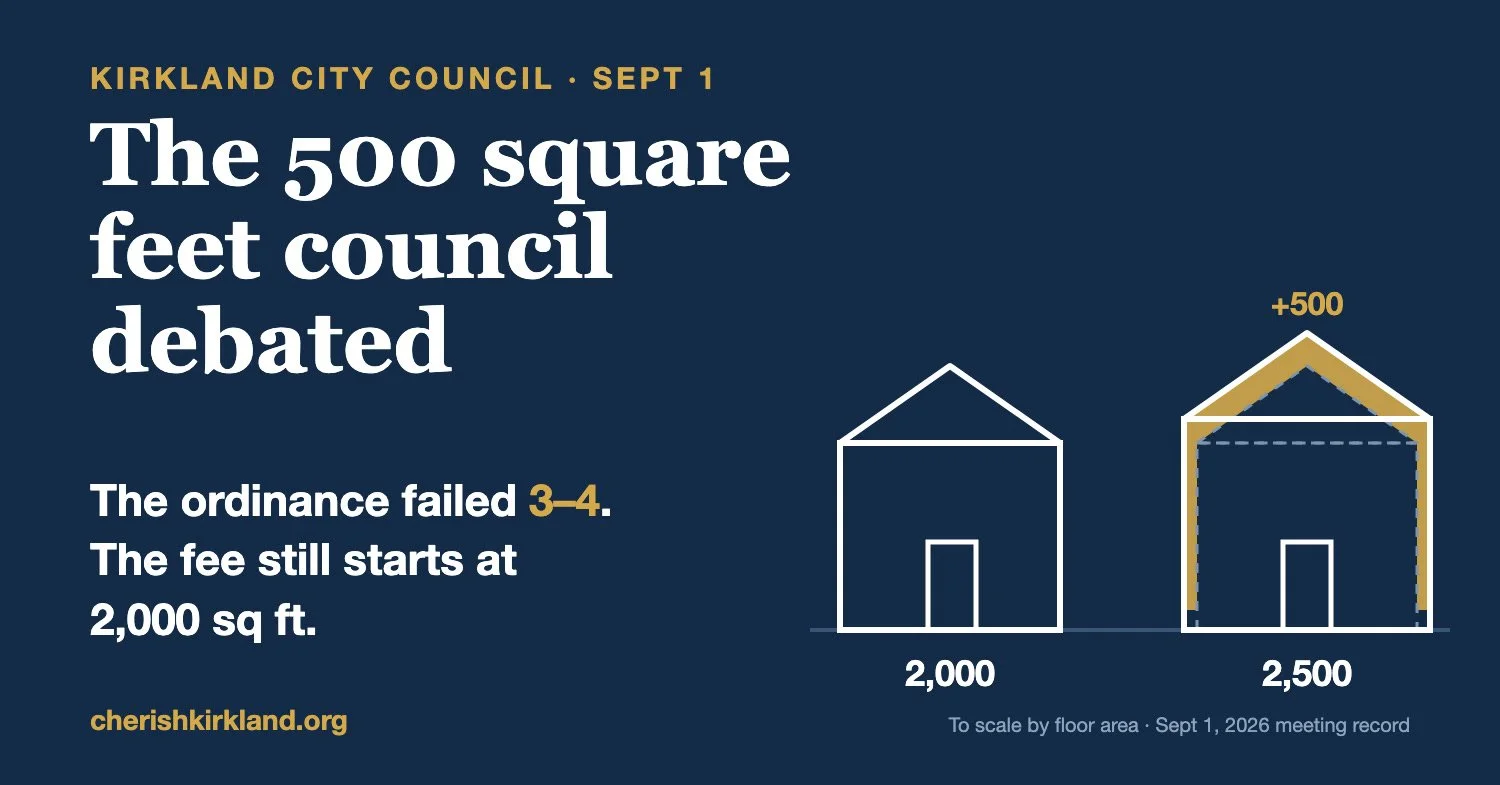 September 1, 2026 — City Council: What Happened