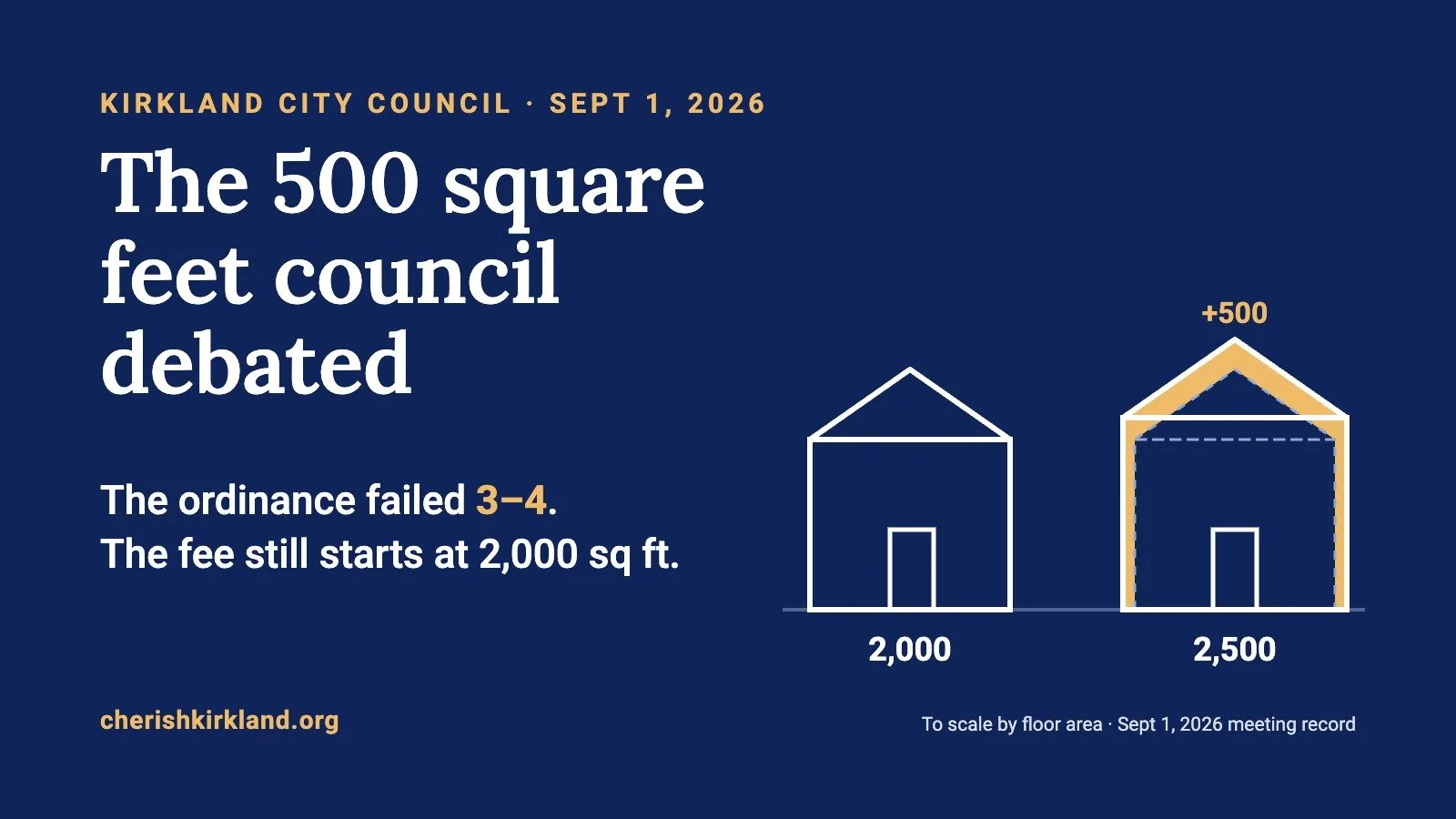 September 1, 2026 — City Council: What Happened