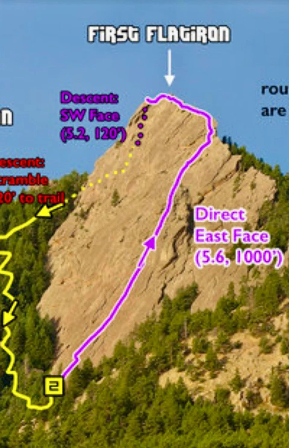 The First Flatiron