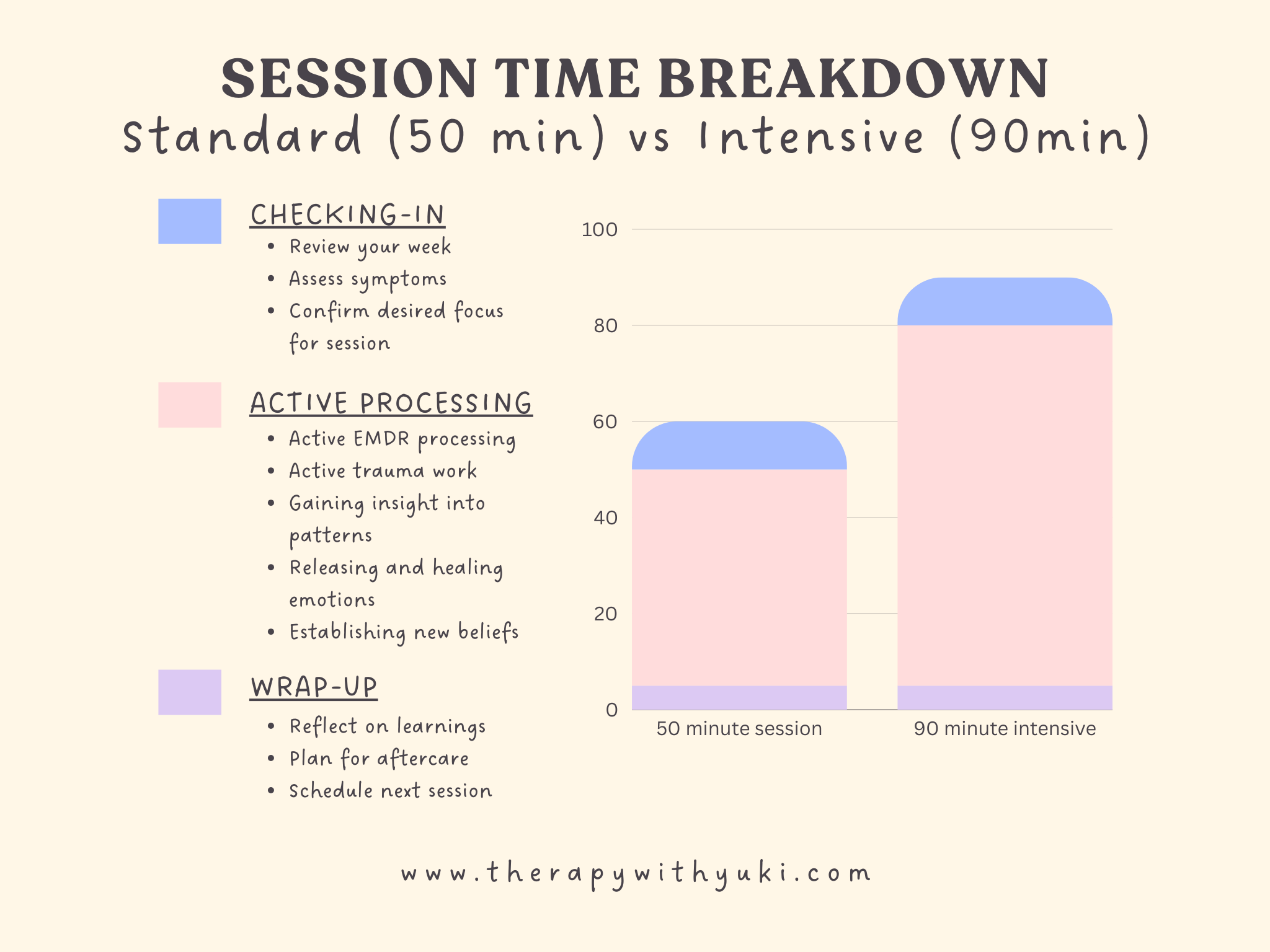The Power of Therapy Intensives: A Path to Healing Faster