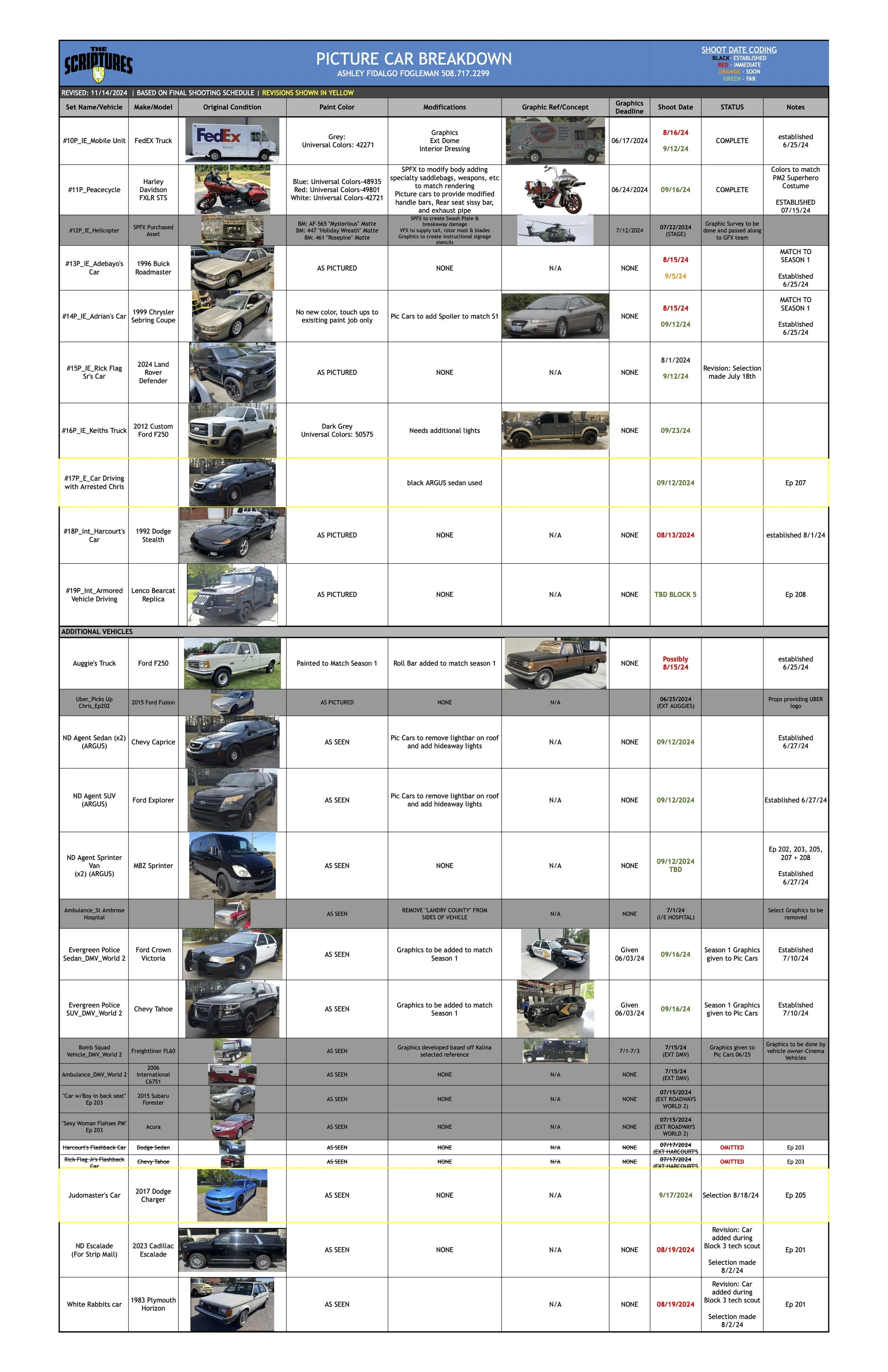 Picture Car Breakdown