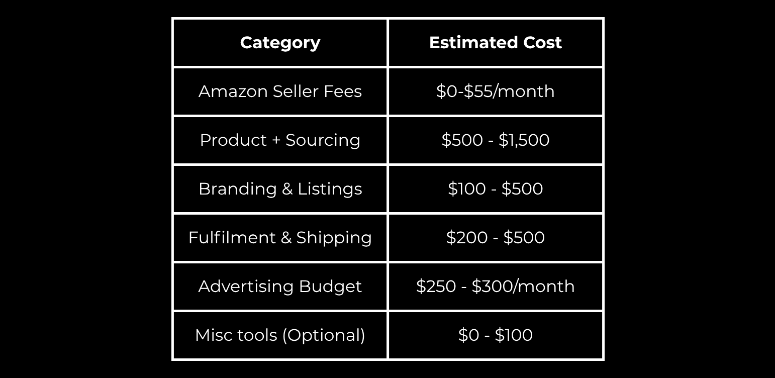 How Much Does It Really Cost to Start Selling on Amazon Australia ...