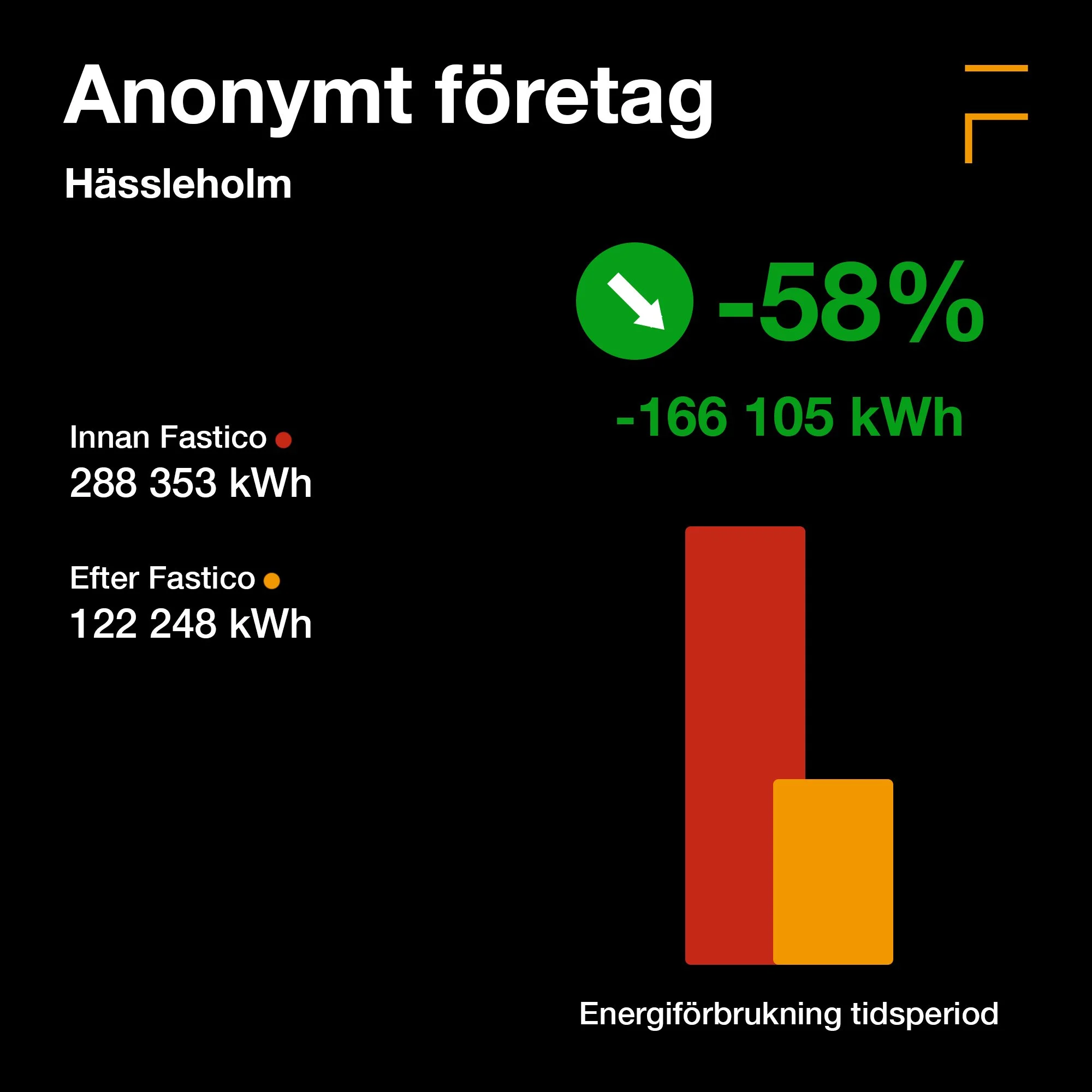 Diagram som visar sänkning av driftkostnad för kontorsfastighet i Hässleholm..