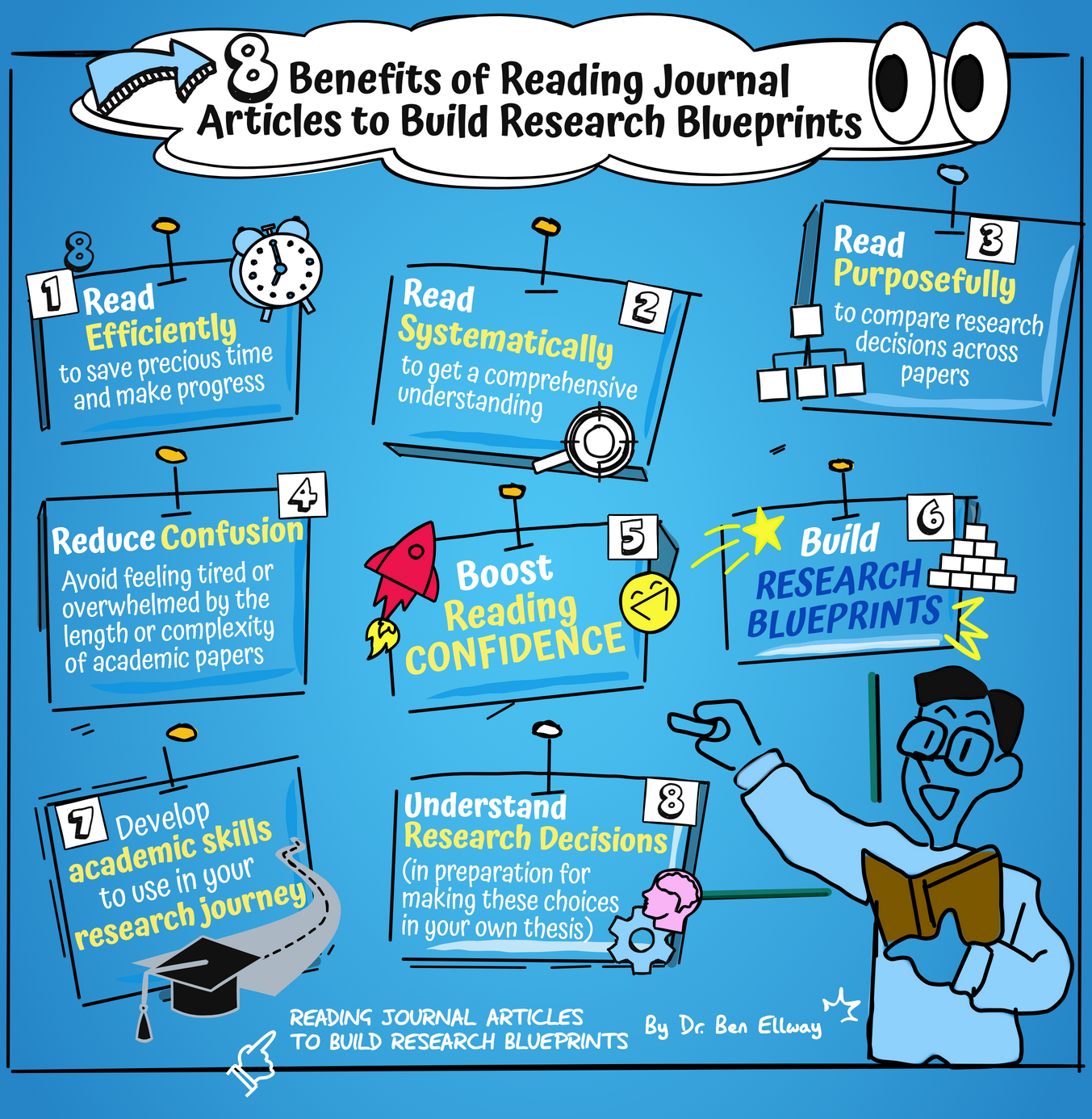 readingblueprints-academic-toolkit