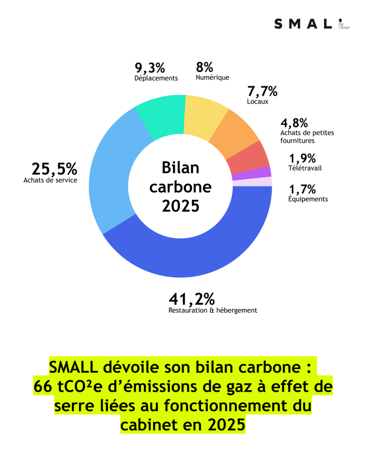 Bilan carbone SMALL 2025