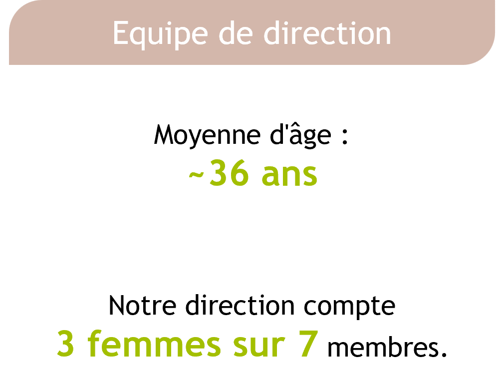 Chiffres equipe de direction SMALL.png