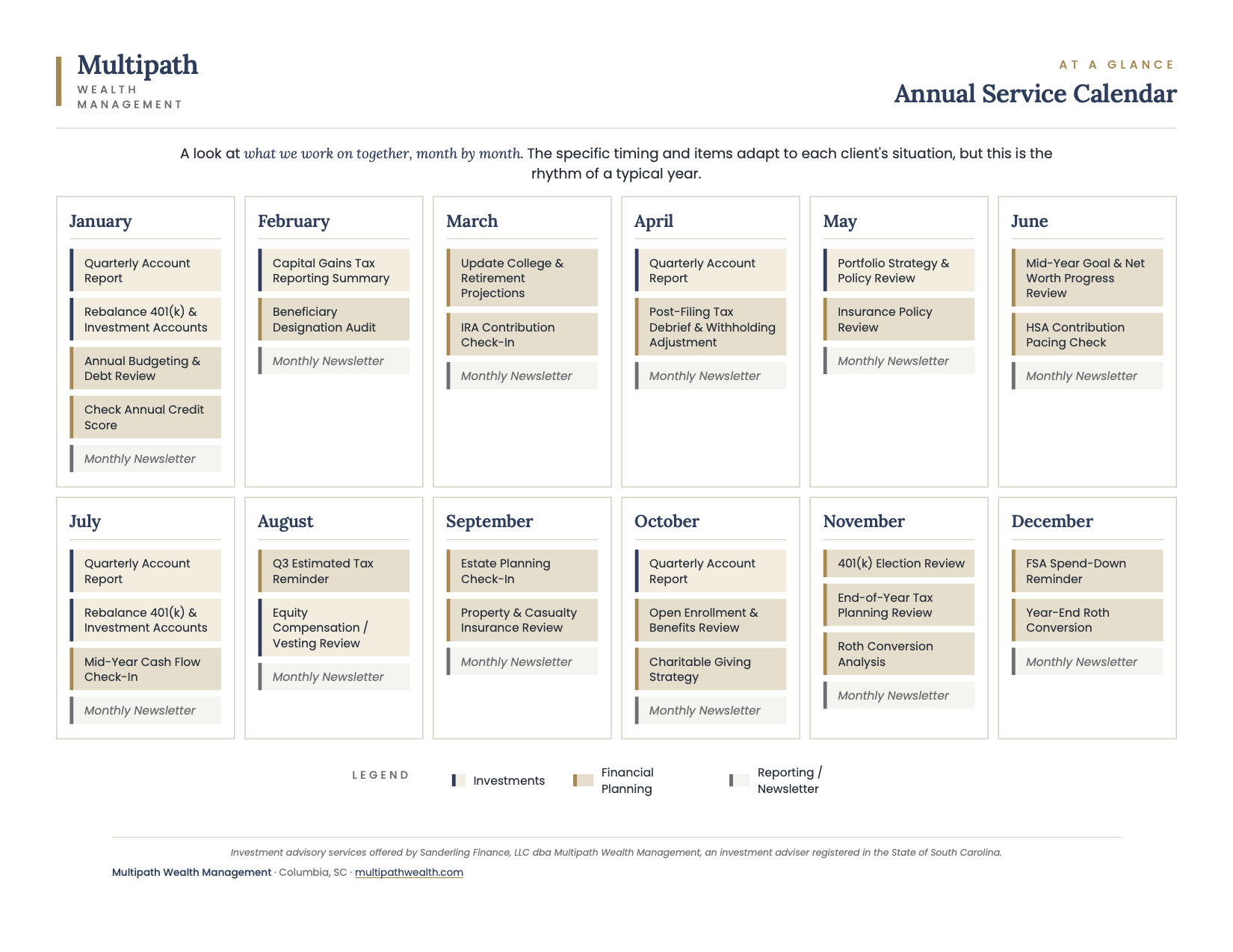 Annual service calendar for Multipath Wealth Management, displaying monthly tasks related to investments, financial planning, and reporting, organized by month and categorized with a color-coded legend.
