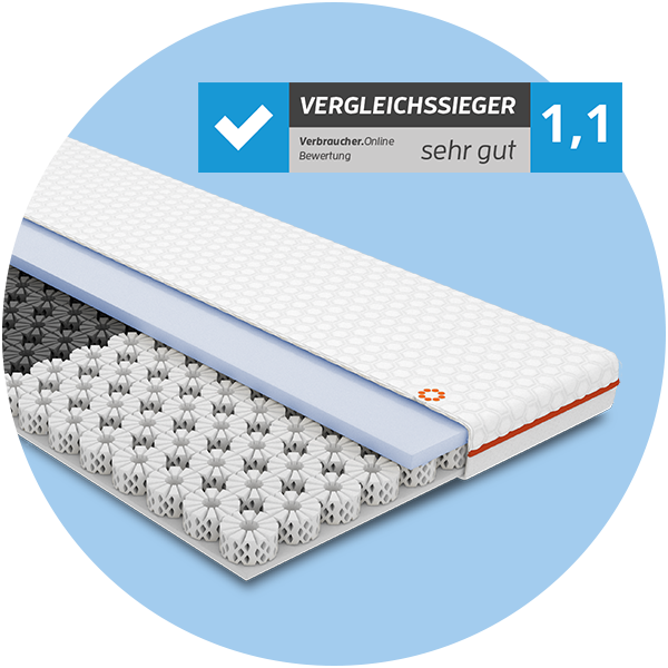 Vergleichssieger Octasleep Smart Topper