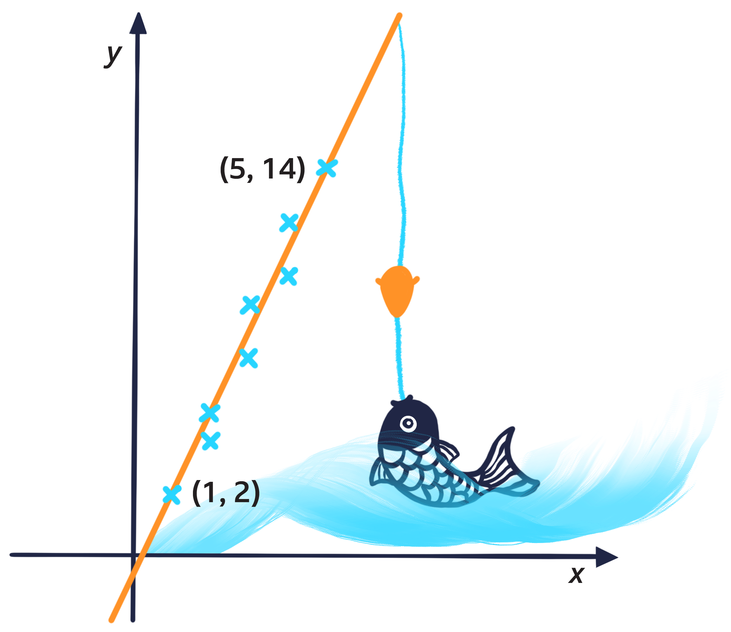 Line graph illustrated.png