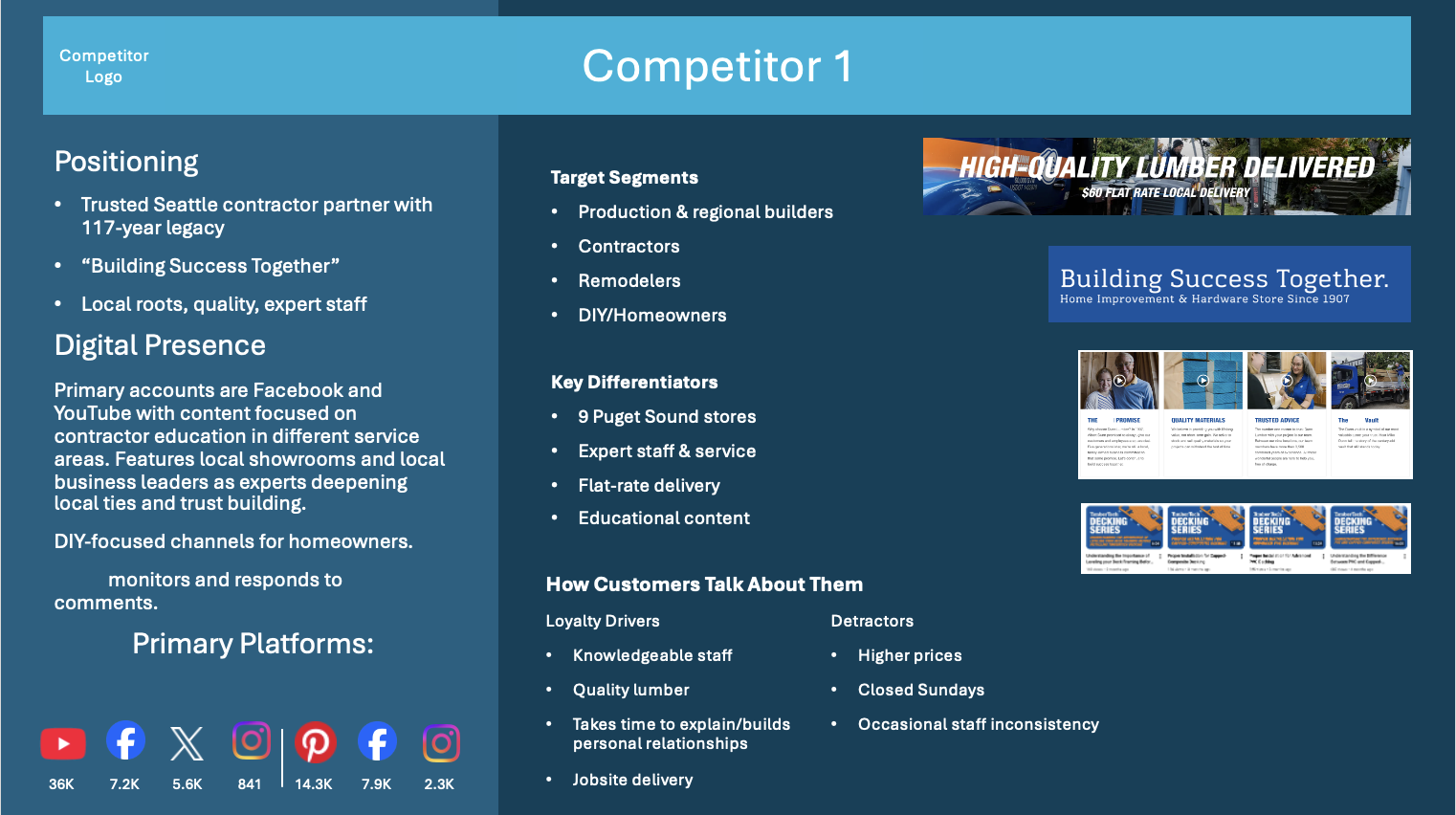 Example slide of competitor positioning