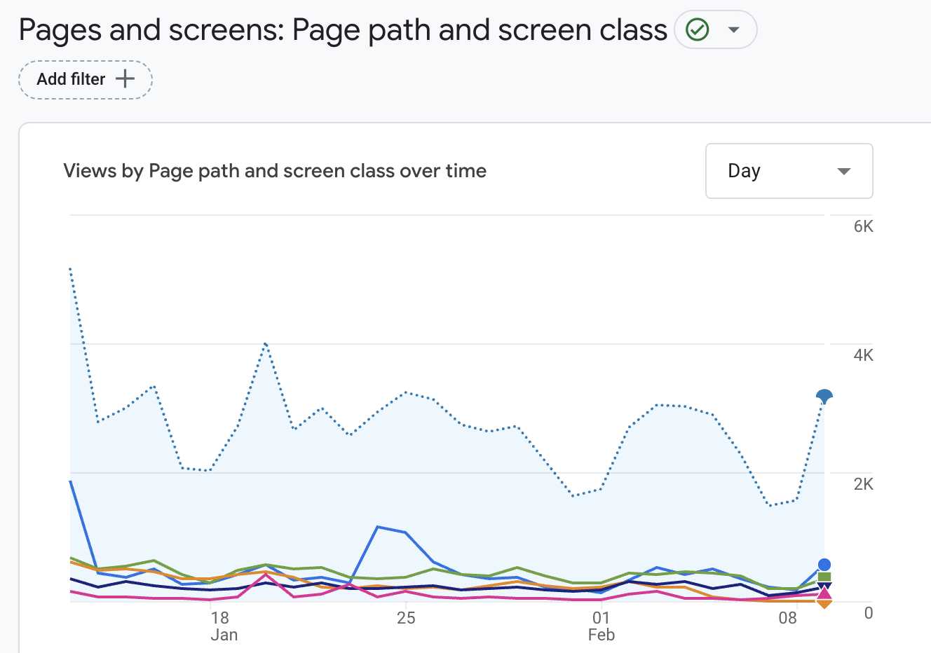 GA4 Measurement Audit &amp; Cleanup