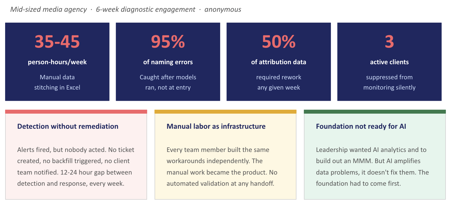 Your Data Isn't Ready for AI. Here's What That Looks Like in Practice.