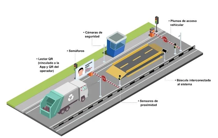 Automatización de Básculas