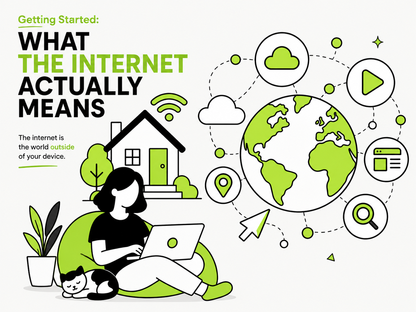 Getting Started: What “The Internet” Actually Means