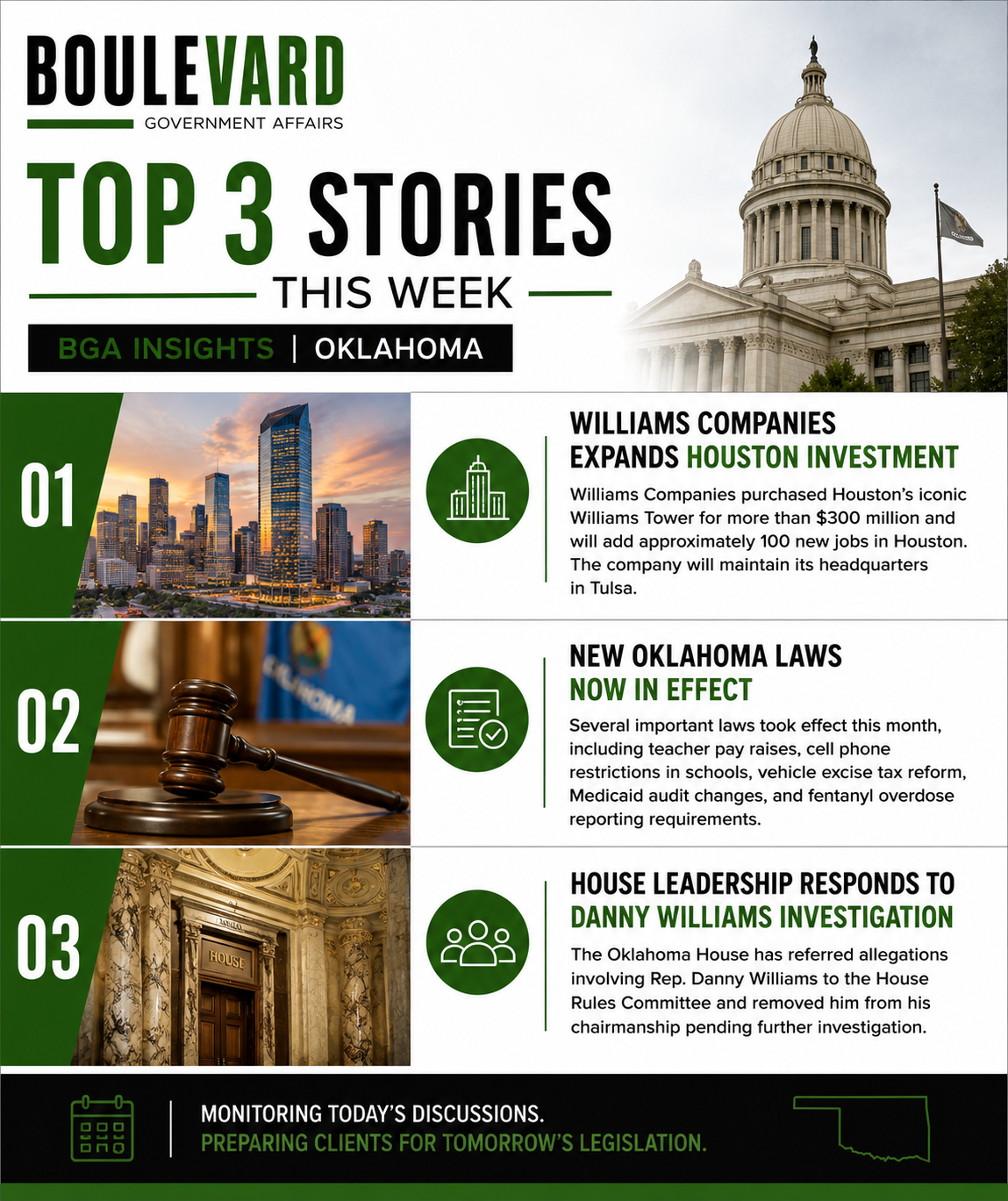 BGA Insights: Oklahoma