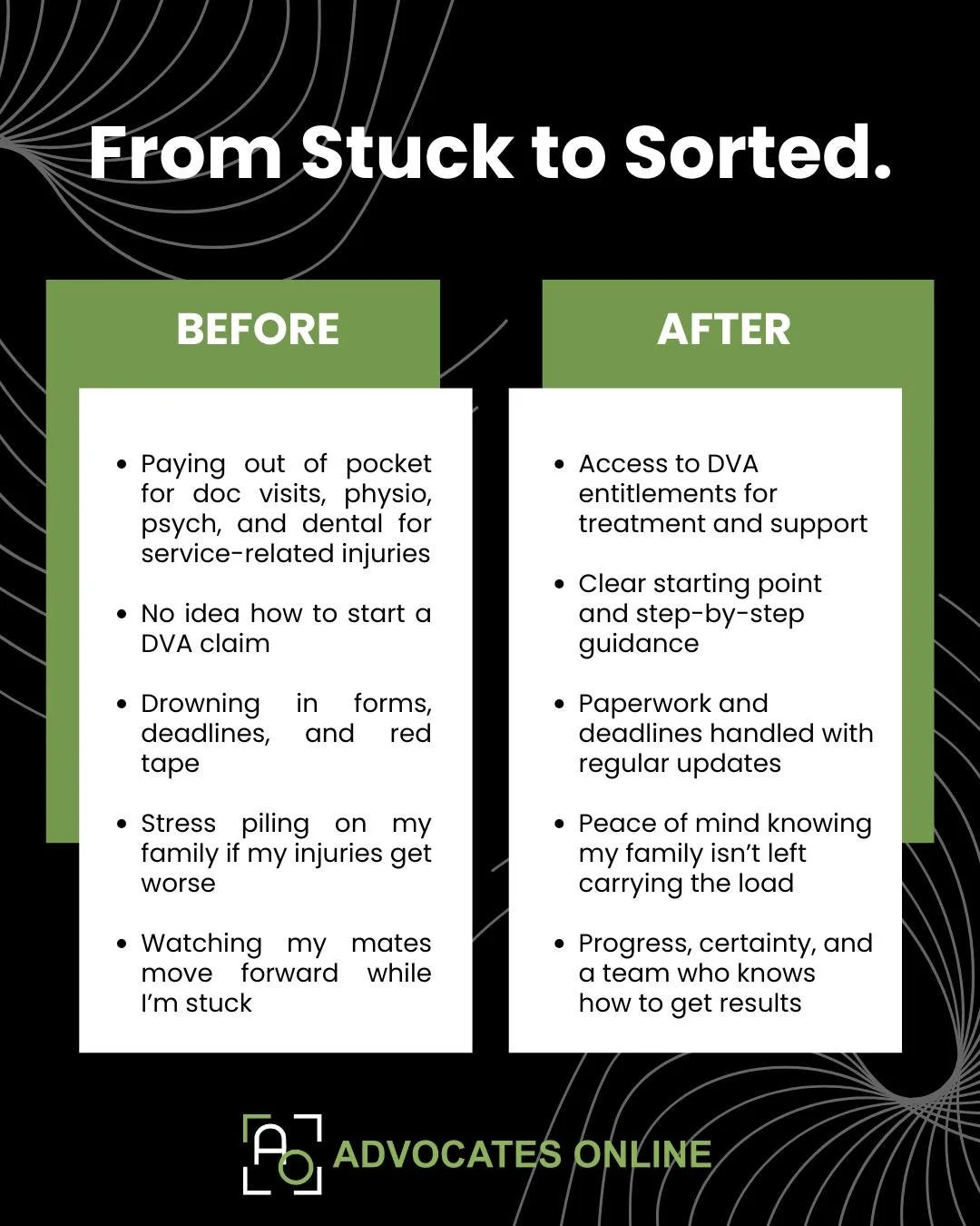 👋Got a mate still wearing medical costs for service injuries?

Or someone who keeps putting off their DVA claim because they don&rsquo;t know where to start?

If someone pops into your head, now&rsquo;s the time to help them out. Refer them to Advoc