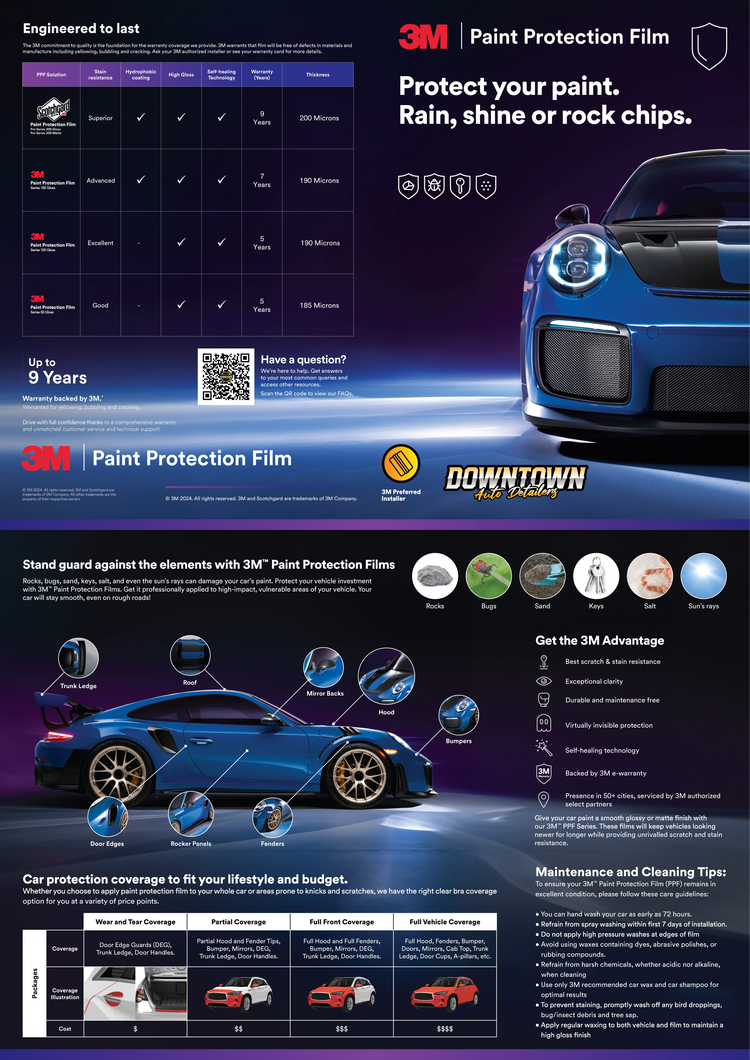 3M PPF Overall Edit 3.png