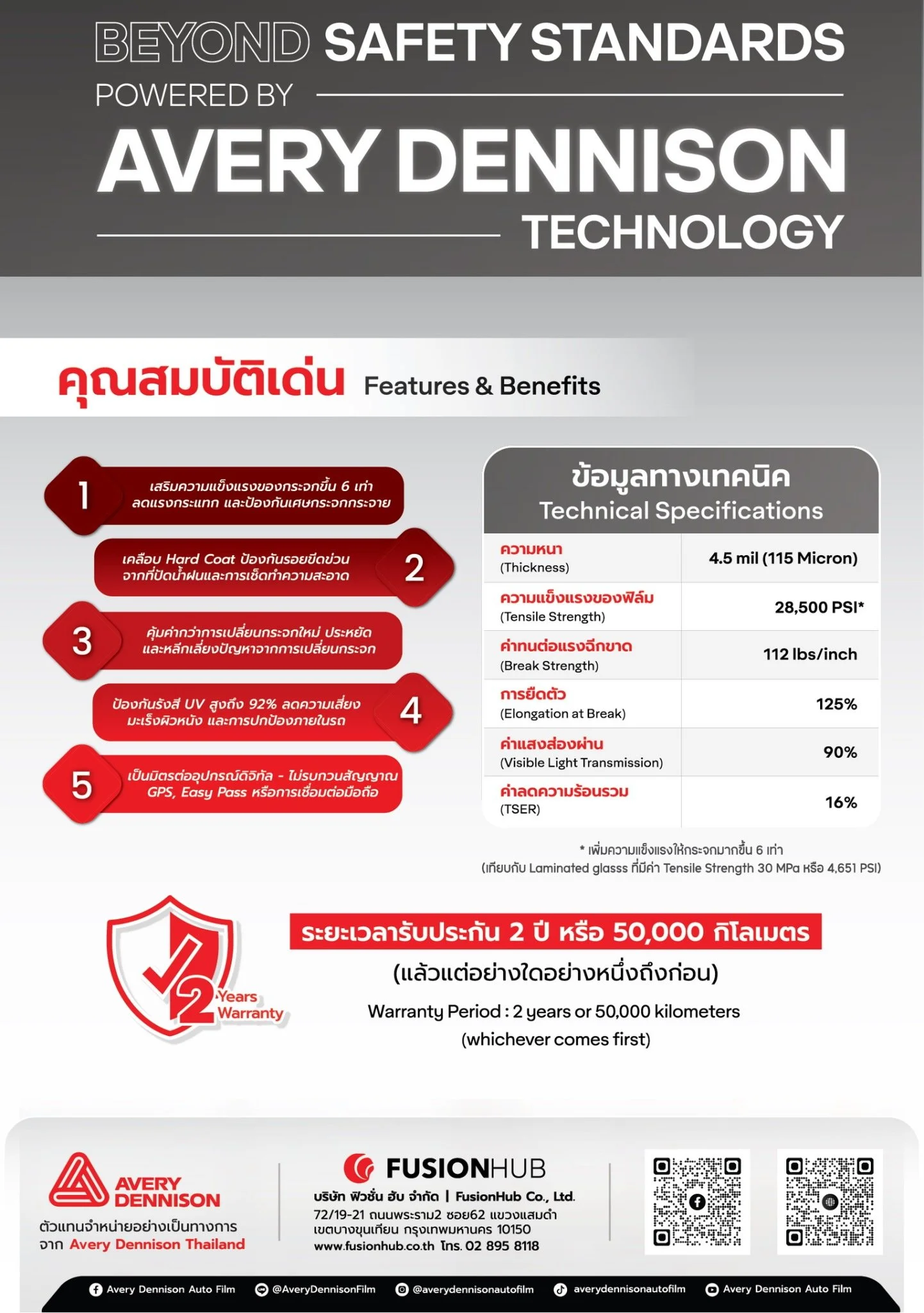Avery Dennsion Window Film Advanced Guard (PPF Exterior) 2.jpg