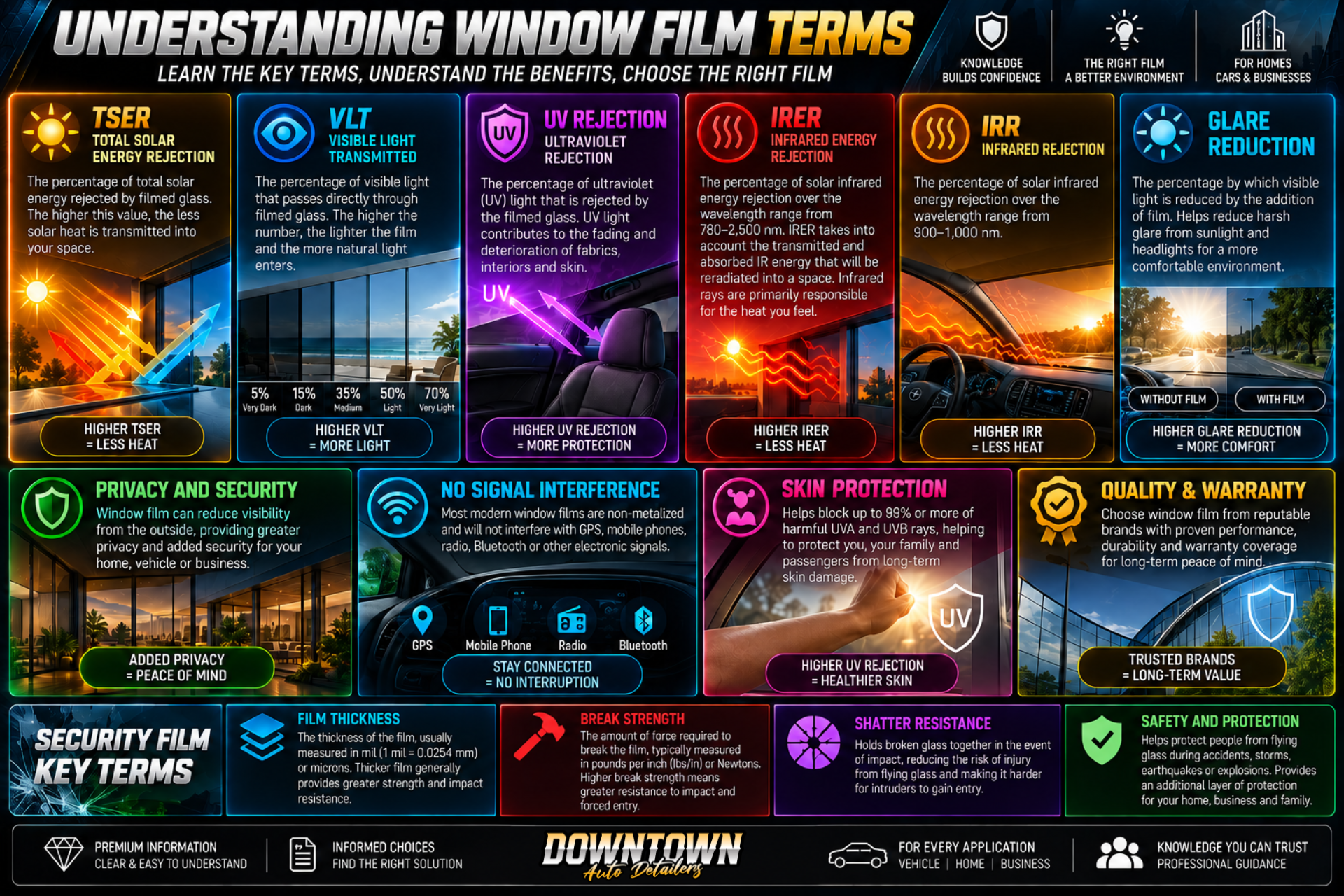 Window Film Terms.png