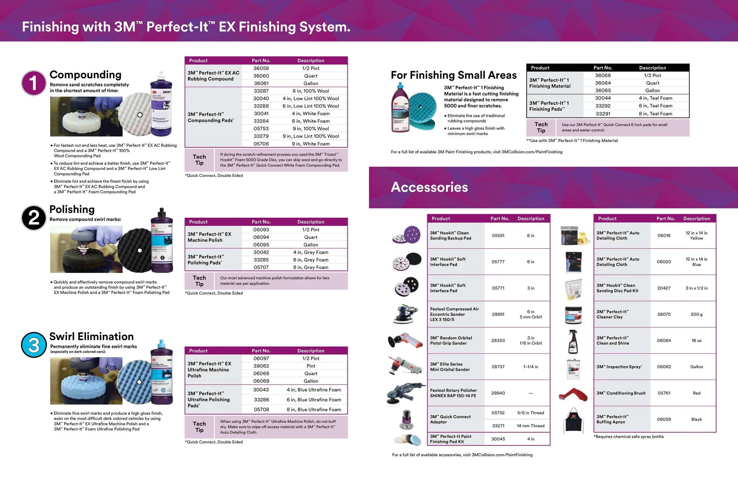 A colorfully designed panel showing various products and instructions for finishing with 3M Perfect-It EX Finishing System, including compounds, polishing pads, and accessories, with sections for compounding, polishing, swirl elimination, and finishi