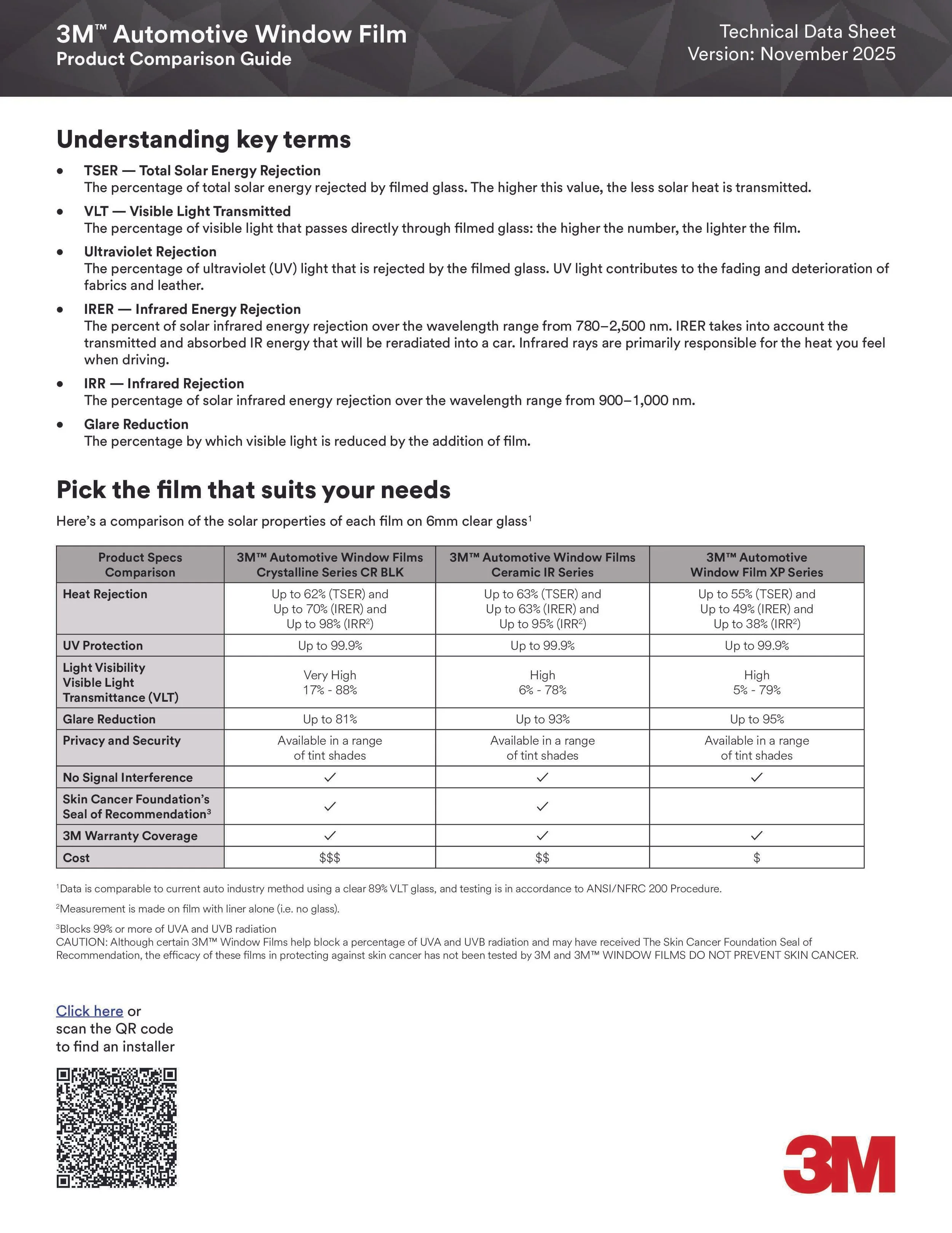 Technical data sheet for 3M Automotive Window Films, comparing properties like heat rejection, UV protection, light visibility and transmission, glare reduction, privacy, security, and cost for different film series. Contains a QR code at the bottom 