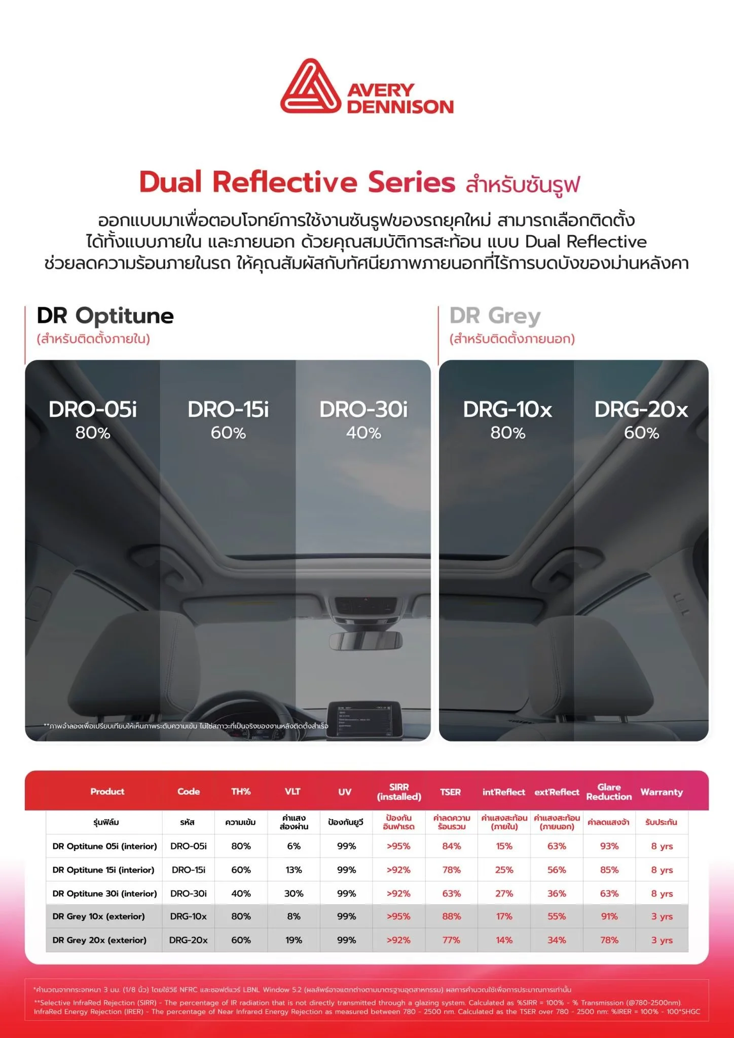 Avery Dennsion Dual Reflective Sun Roof Interior 1.jpg