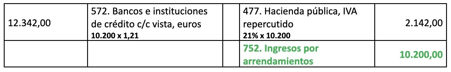 Supuesto principio de devengo. Contabilidad.