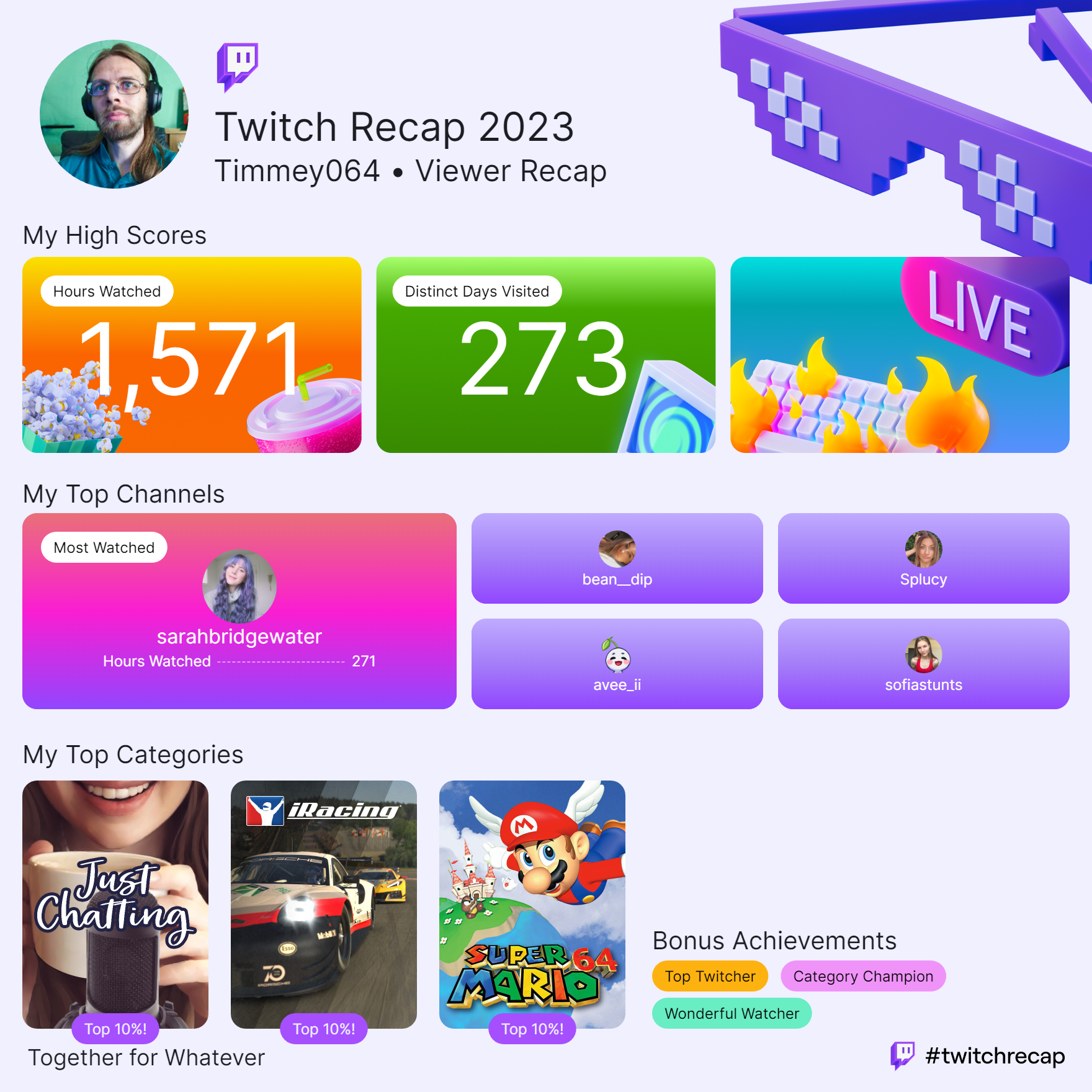 My Twitch Recap 2023