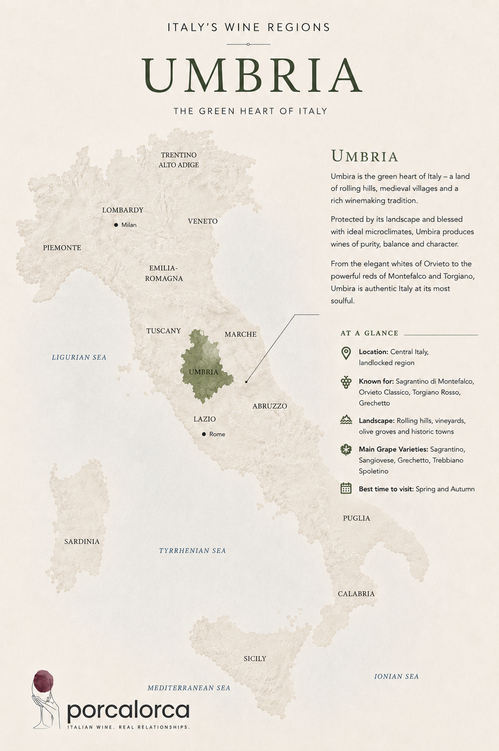Map of Italy highlighting the Umbria region in green with a description of its wine regions, main grape varieties, and best time to visit, part of an Italian wine informational poster.
