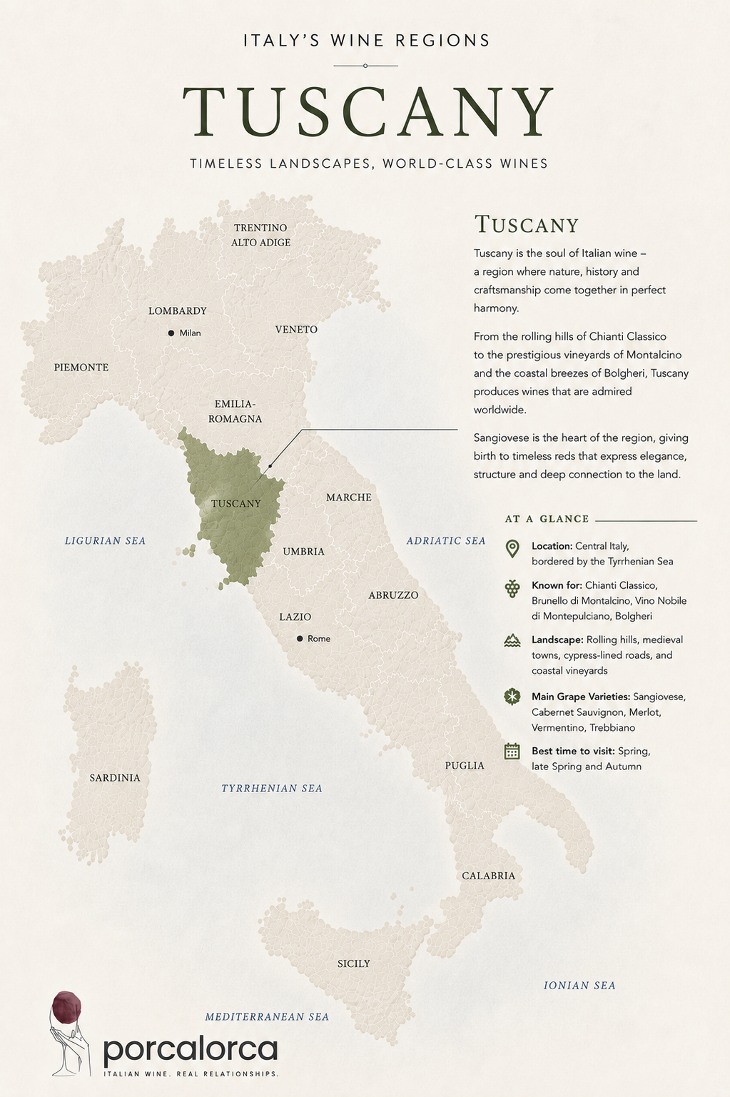 Map of Italy highlighting Tuscany region, with information about Italy's wine regions, landscape, and main grape varieties, and icons indicating location, known wines, landscape, ideal visiting times, and more.