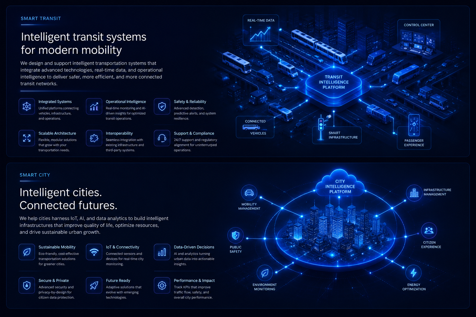 intelligent transit systems and smart city concepts