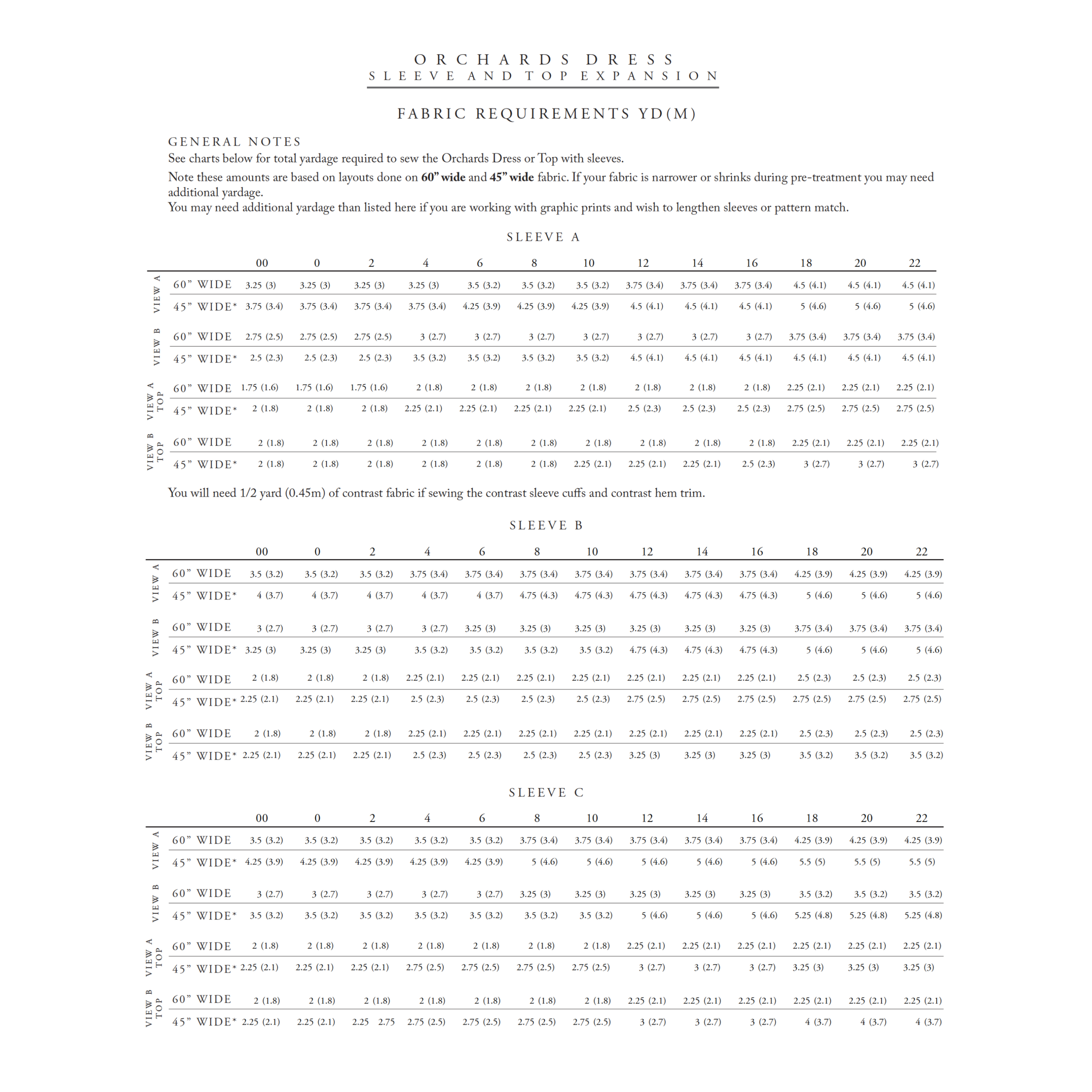 Orchards Dress Sleeve Expansion Fabric Requirements.PNG