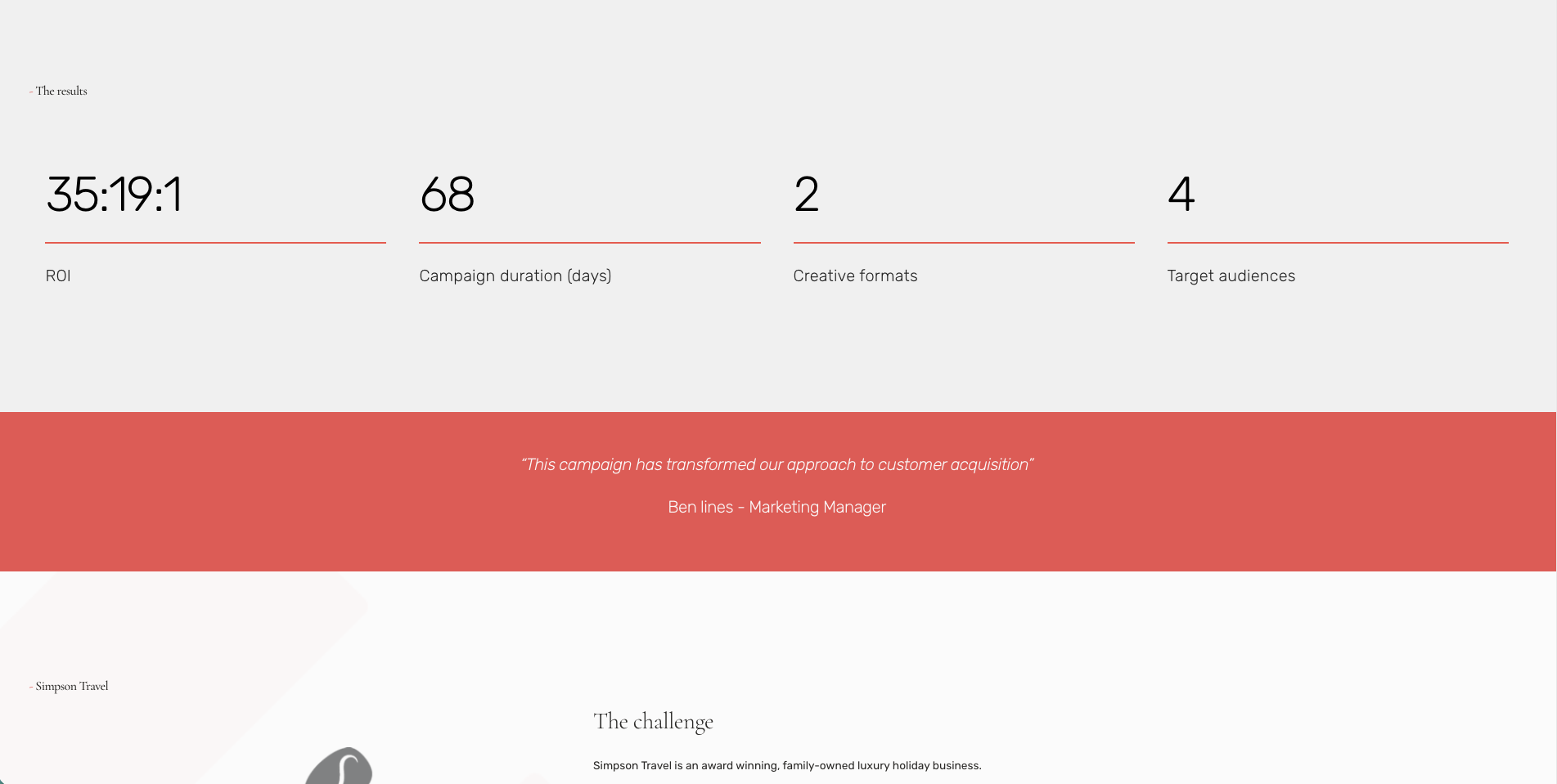A graphic displaying marketing campaign statistics, including ROI of 35:19:1, campaign duration of 68 days, 2 creative formats, and targeting 4 audiences, with a quote from Ben lines, Marketing Manager, and a section about Simpson Travel.