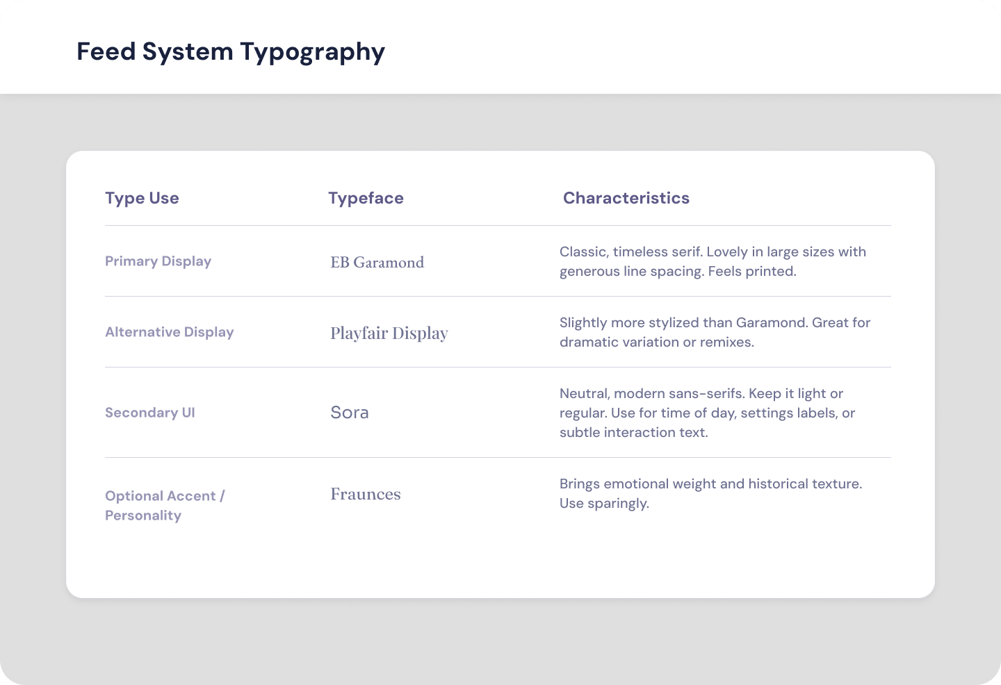 Typography