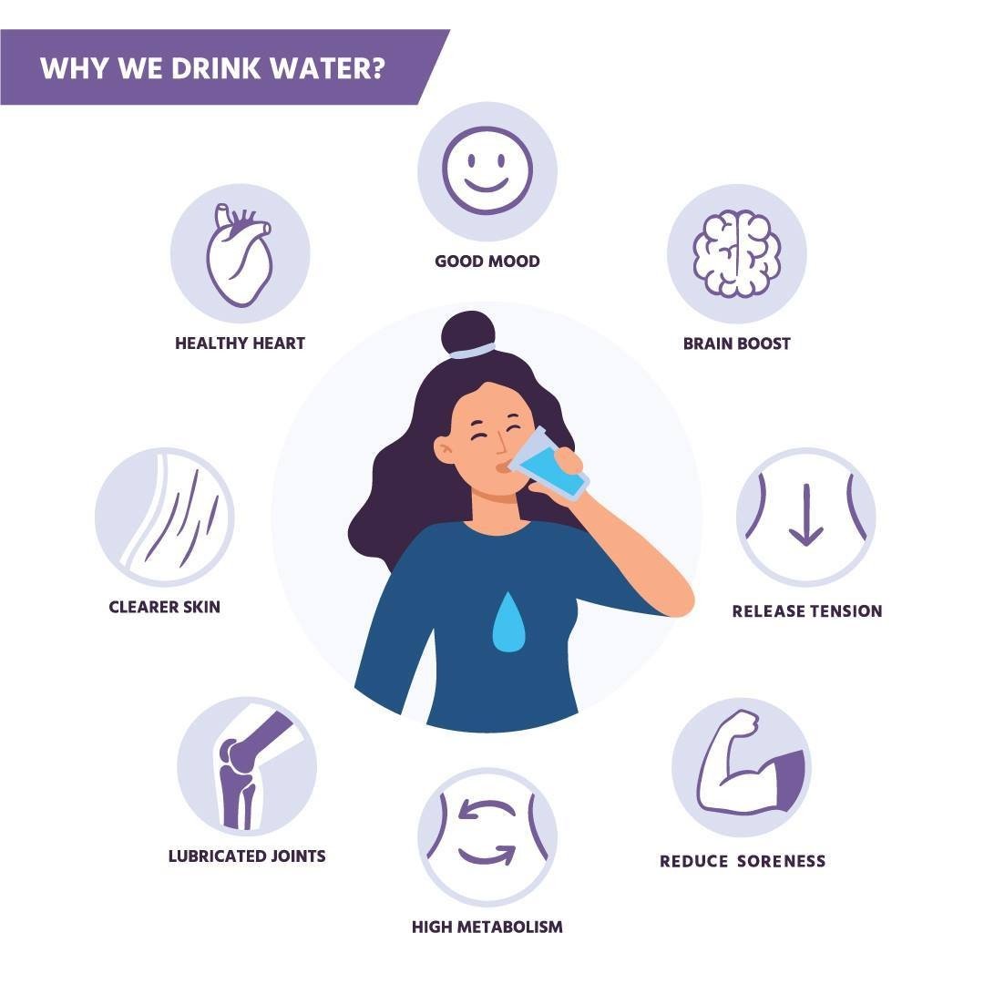 A great way to help your body integrate your massage is by drinking water. Both before and after! When your muscles are hydrated, they tend to release tension faster, so the work done during your session can be more productive. Drinking water after c