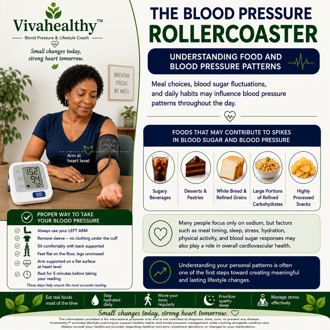 The Blood Pressure Rollercoaster: Understanding Food and Blood Pressure Patterns