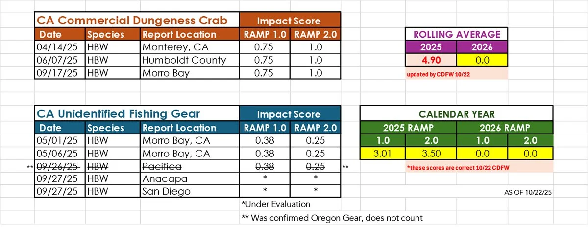 spreadsheet from CDFW