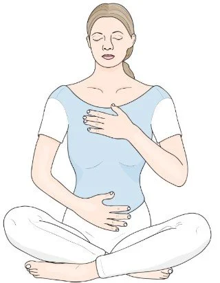 Est-ce que vous respirez bien ?